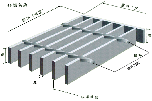 钢格板原理(lǐ)和技术参数